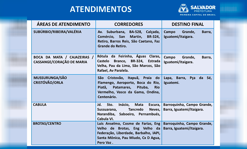 Prefeitura anuncia linhas emergenciais que vão circular em Salvador durante a greve; confira