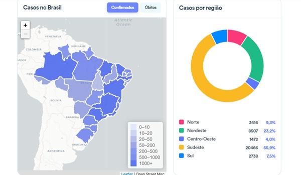 Novo boletim aponta 2.347 mortes e quase 37 mil casos do novo coronavírus no Brasil