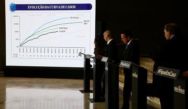 Mortes por coronavírus ultrapassam assassinatos em São Paulo, diz SSP