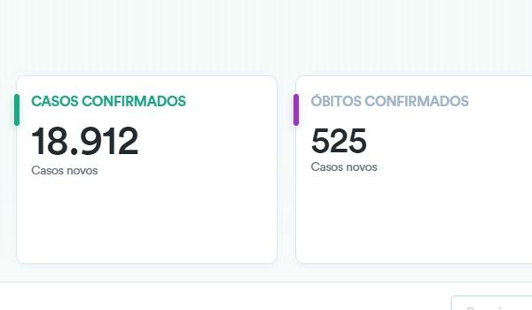 Ministério da Saúde corrige, pela terceira vez, dados da Covid-19; pasta divulgou dois boletins diferentes no domingo