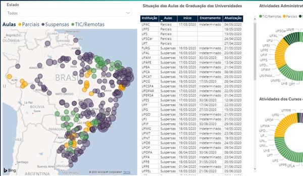 MEC lança protocolo para retorno às aulas em universidades e instituições federais