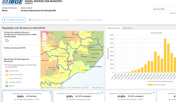 IBGE lança painel interativo com categorias e indicadores para apoiar municípios no combate à pandemia