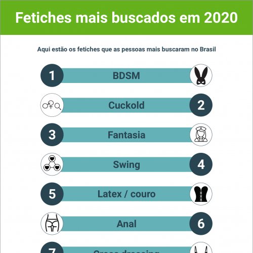 Veja a lista dos fetiches mais procurados