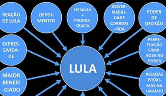 STJ manda Dallagnol indenizar Lula em R$ 75 mil por apresentação de power point; procurador diz estar "indignado"