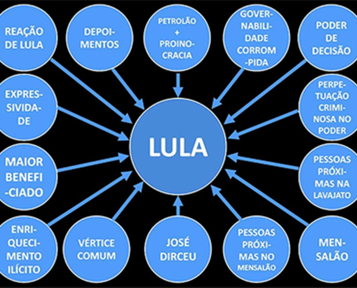 STJ manda Dallagnol indenizar Lula em R$ 75 mil por apresentação de power point; procurador diz estar "indignado"