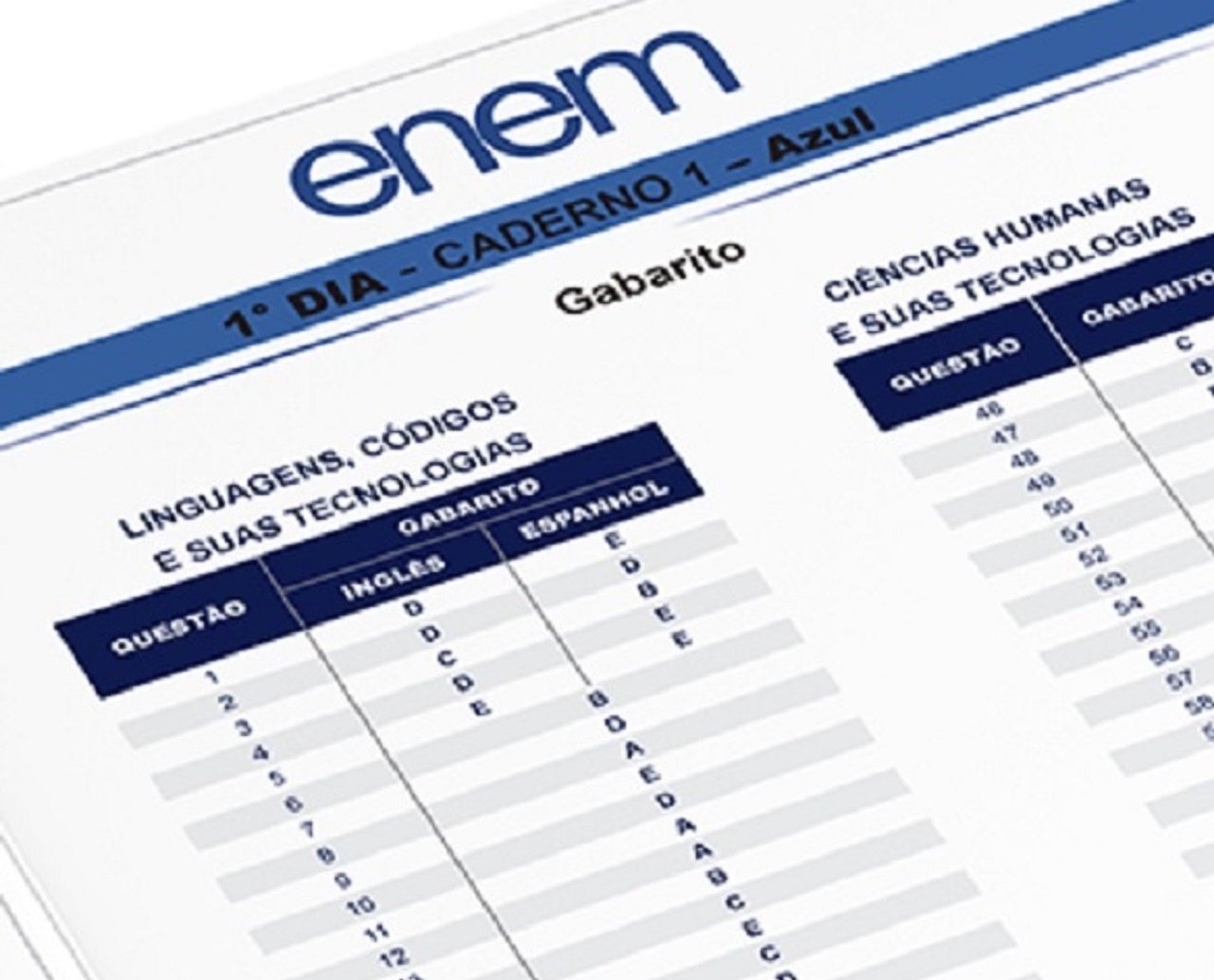 Estudantes, se liguem! Termina nesta sexta prazo para pedido de isenção de taxa do Enem