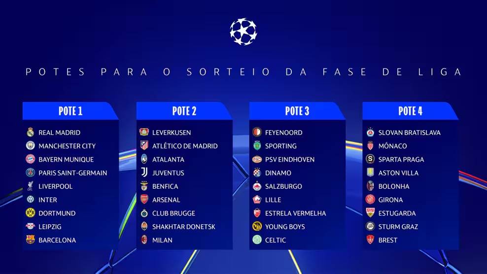 Champions League define últimos classificados à fase de pontos corridos; confira equipes